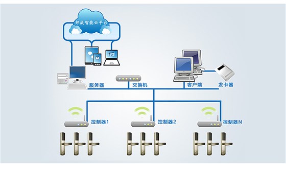 办公楼远距离无线锁_05