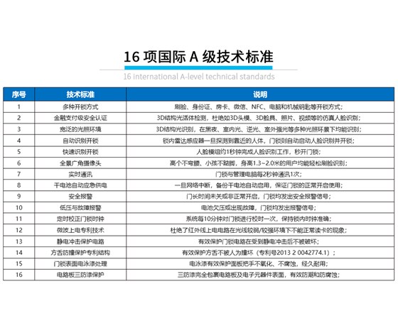学生公寓有线刷脸锁_09