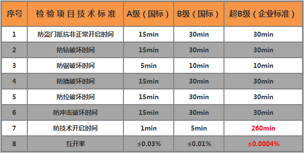 智能门锁清静品级