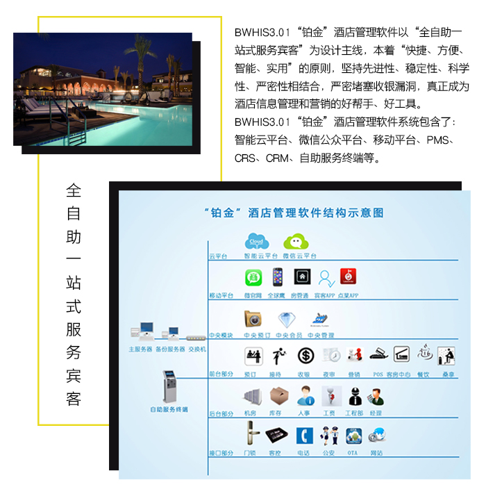 “铂金”智慧旅馆系统——“铂金”旅馆治理软件，全自助一站式效劳来宾。1、全自助一站式效劳——客人关注旅馆民众号并注册会员后，即可通过微信实现全自助一站式效劳，大大利便了客人的使用。 2、社交功效——微信的社交功效就是很好的免费的营销撒播工具； 3、场景营销——微信的场景营销功效可资助旅馆营销； 4、集聚粉丝——使用微信的红包、卡包、连Wifi等功效快速集聚粉丝； 5、在线相同——微信客服与会员客人之间优异的互动与相同，既是培育忠实会员的平台，也是监视旅馆提升效劳质量的窗口； 6、信息推送——旅馆的促销运动等信息可通过微信实时推送。