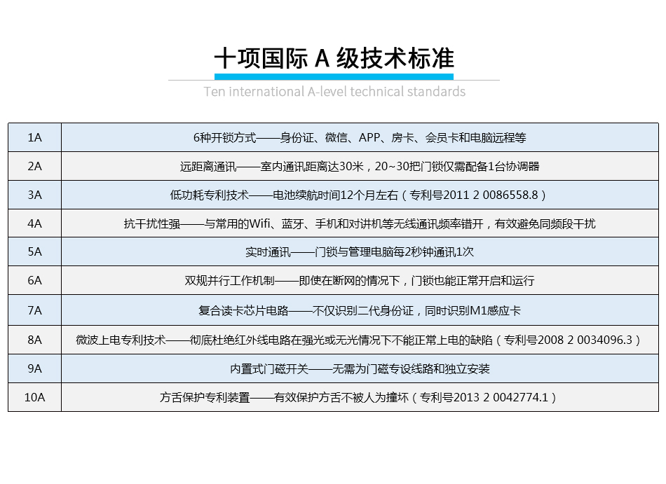 公寓身份证无线锁_08