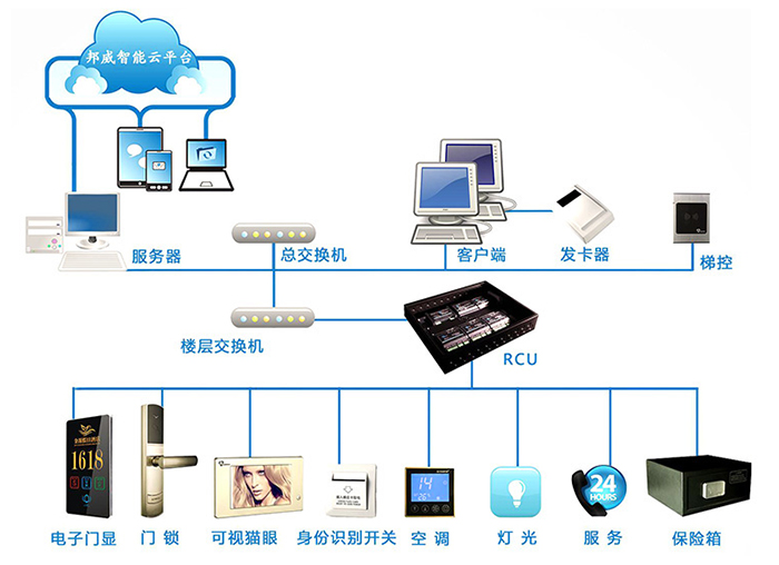 BWRC388客控系统示意图