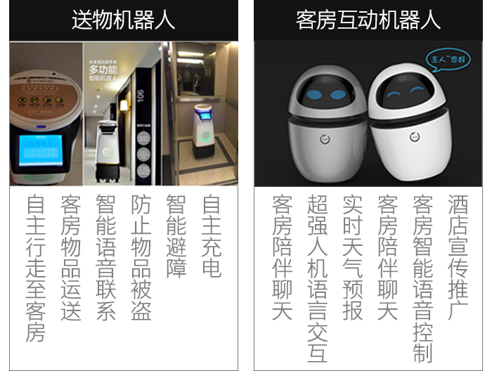 送物机械人，客房互念头械人